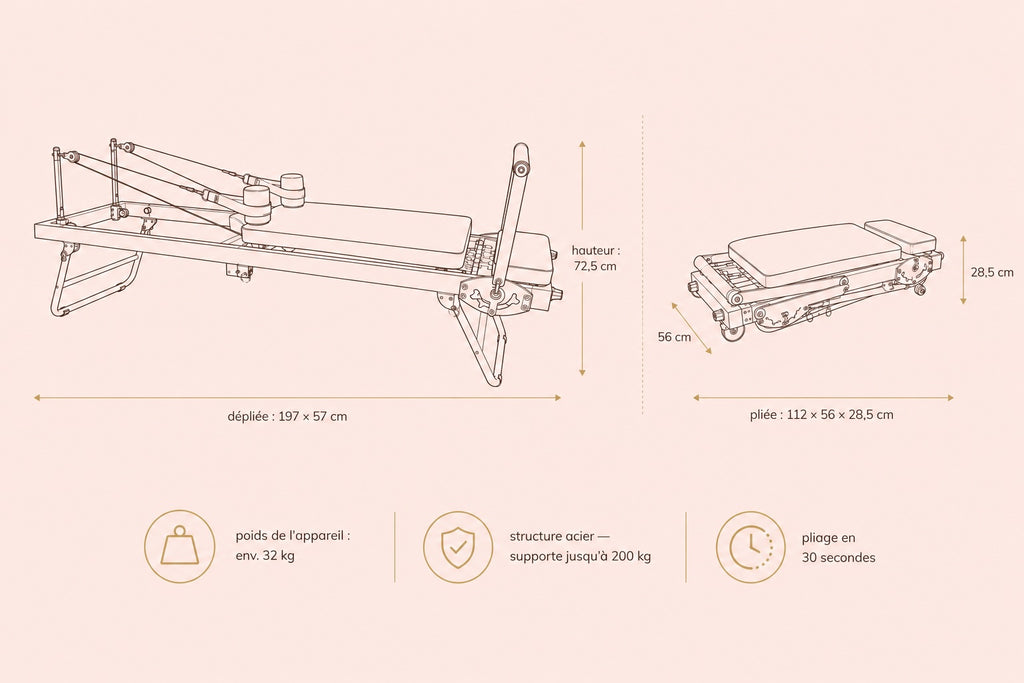 Dimensions du reformer pilates pliable Lihyl — dépliée 197 × 57 cm, hauteur 72,5 cm ; pliée 112 × 56 × 28,5 cm ; environ 32 kg, charge max 200 kg